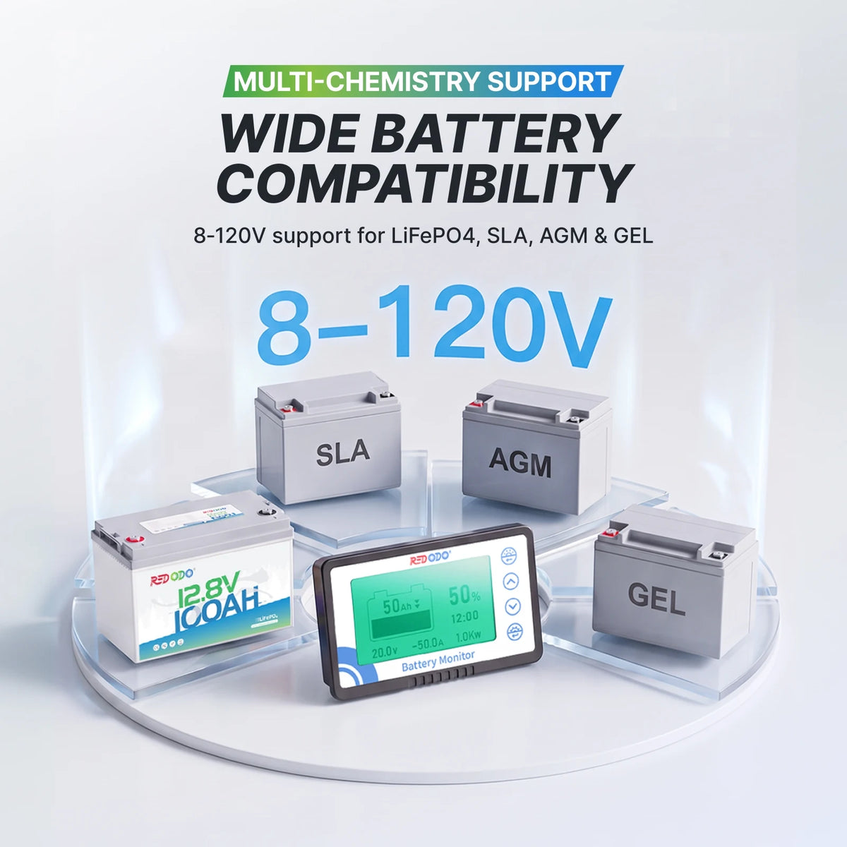 500A Battery Monitor 8-120V support for LiFePO4, SLA, AGM & GEL