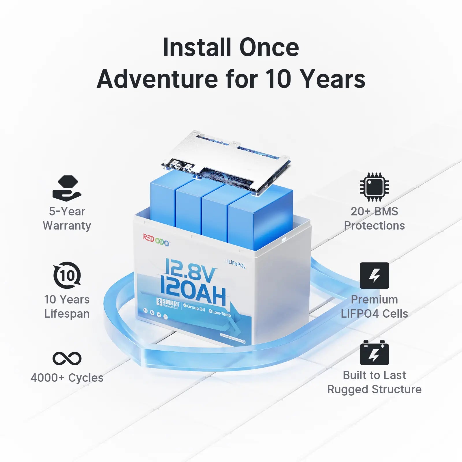 【Pre-Order】Redodo 12V 120Ah Group 24 Bluetooth Lithium Battery | For 1-2 Day RV Trips | Smallest 120Ah Battery