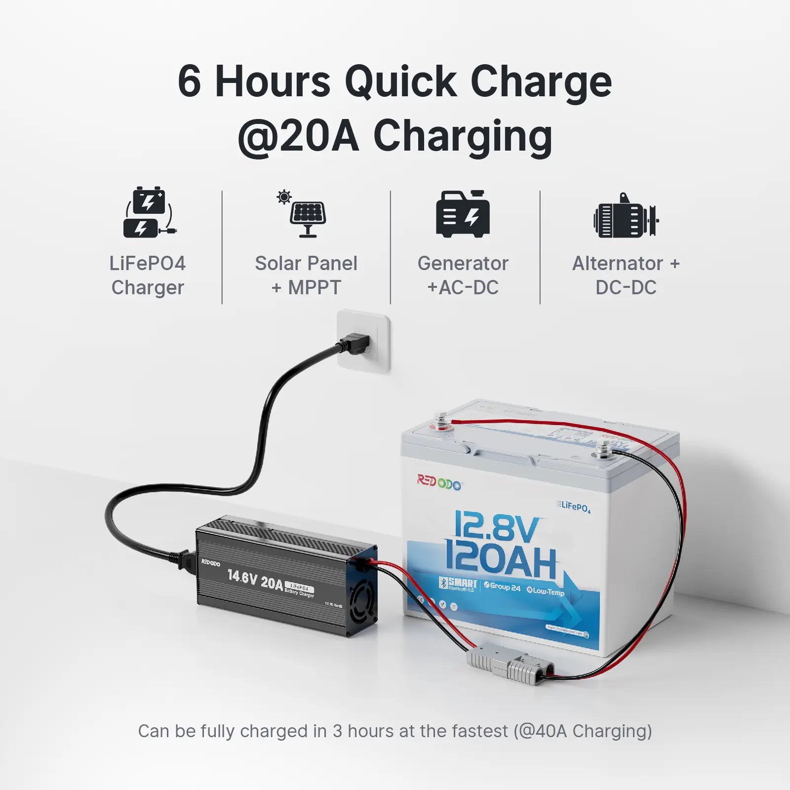 【Pre-Order】Redodo 12V 120Ah Group 24 Bluetooth Lithium Battery | For 1-2 Day RV Trips | Smallest 120Ah Battery