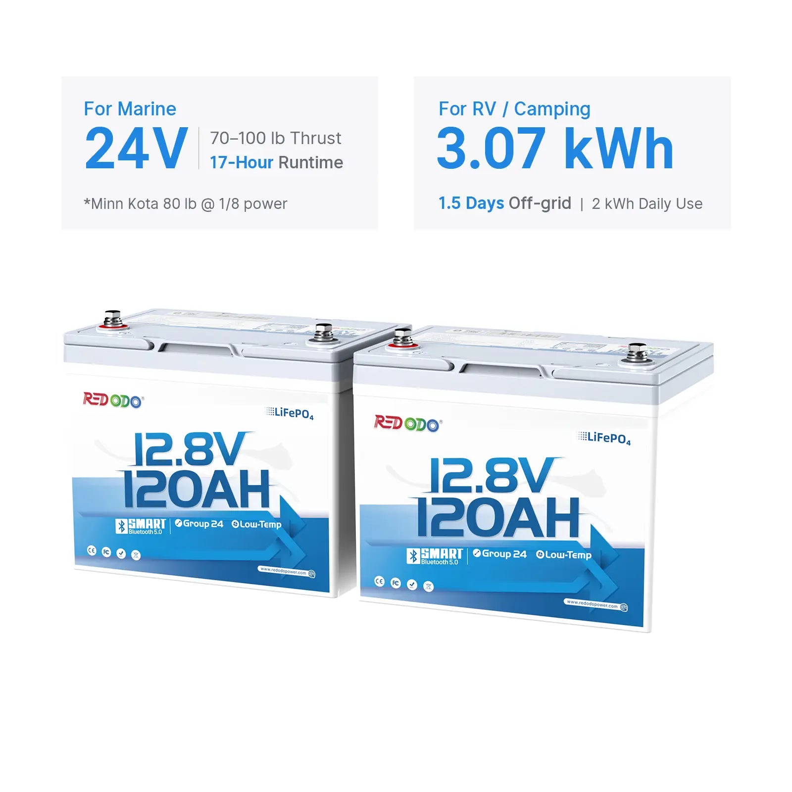 【Pre-Order】Redodo 12V 120Ah Group 24 Bluetooth Lithium Battery | For 1-2 Day RV Trips | Smallest 120Ah Battery