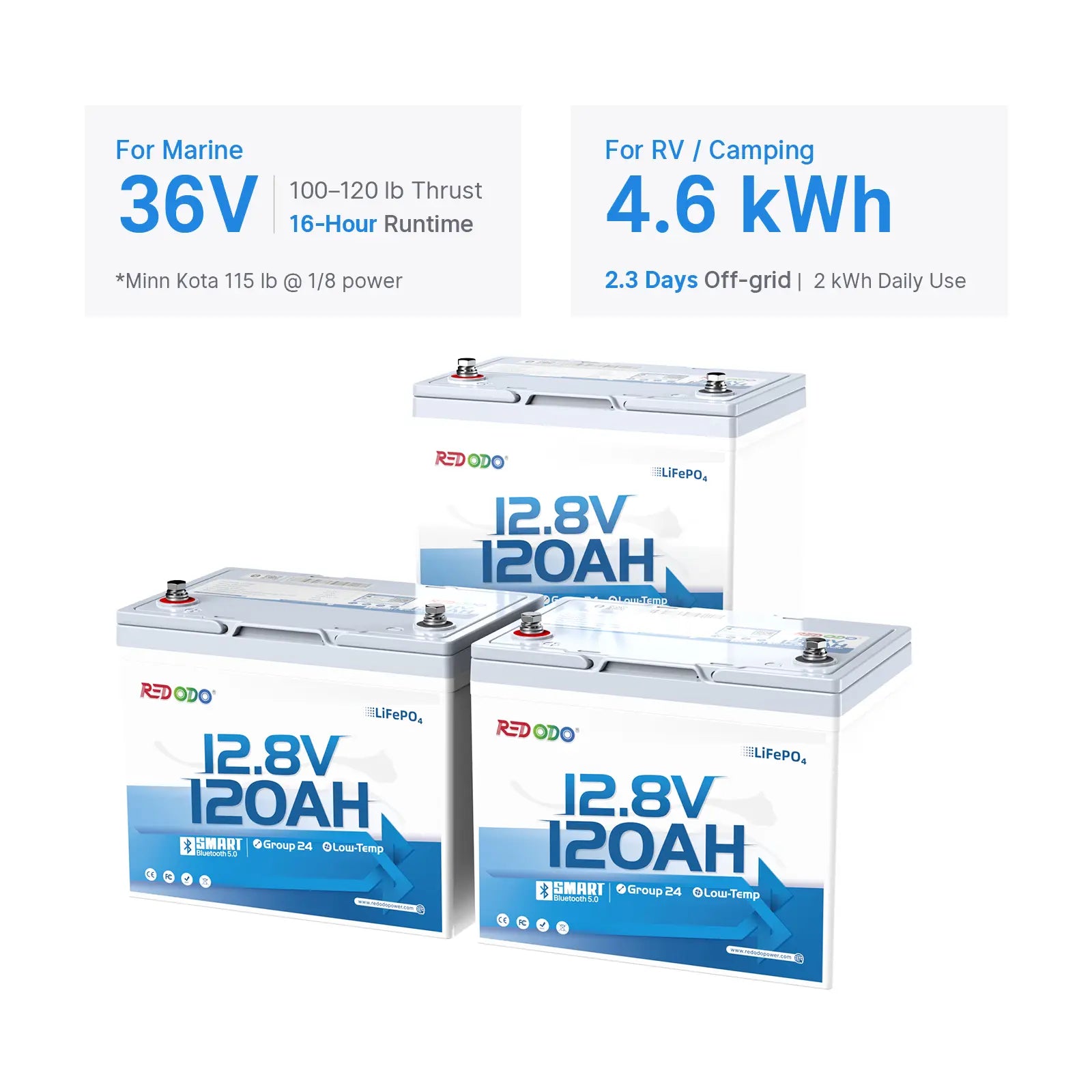 【Pre-Order】Redodo 12V 120Ah Group 24 Bluetooth Lithium Battery | For 1-2 Day RV Trips | Smallest 120Ah Battery