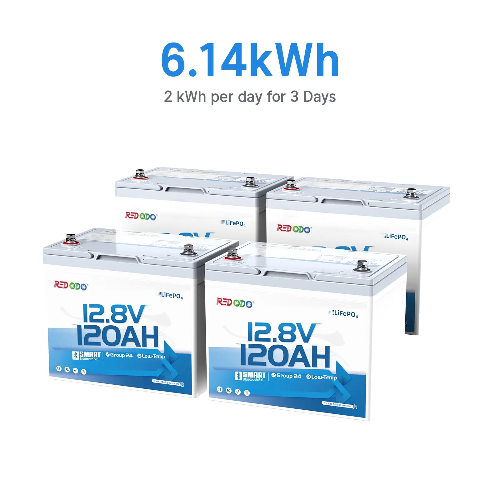 【Pre-Order】Redodo 12V 120Ah Group 24 Bluetooth Lithium Battery | For 1-2 Day RV Trips | Smallest 120Ah Battery