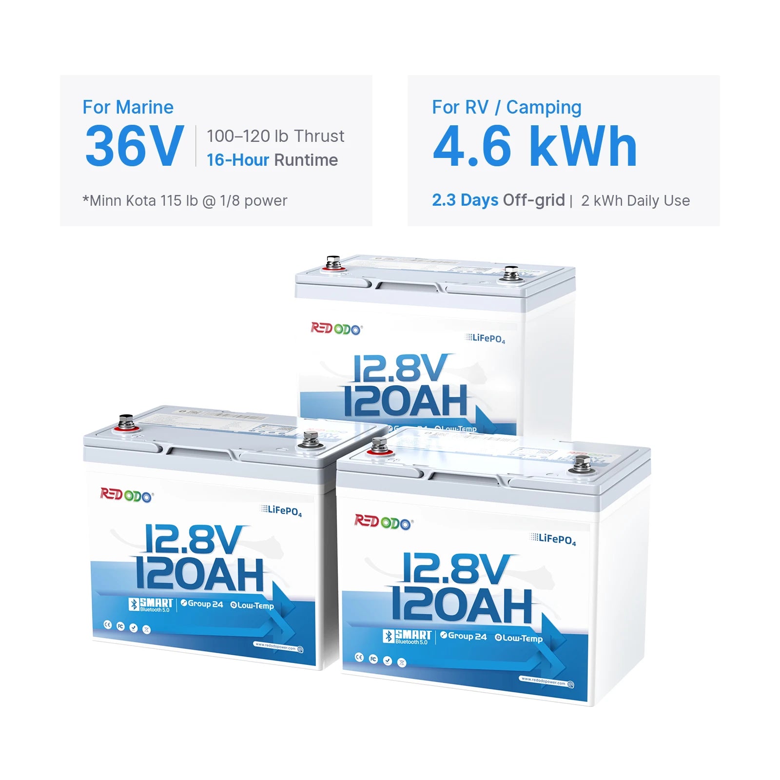 3 pack of Redodo 12V 120Ah Group 24 lithium bluetooth batteries