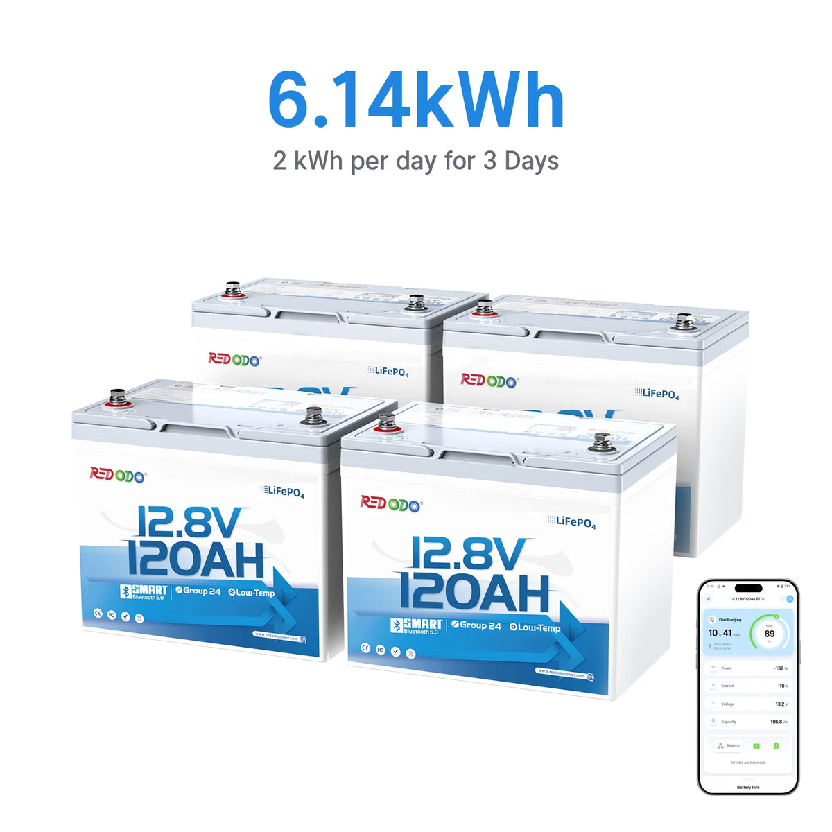 4 pack of Redodo 12V 120Ah Group 24 lithium bluetooth batteries