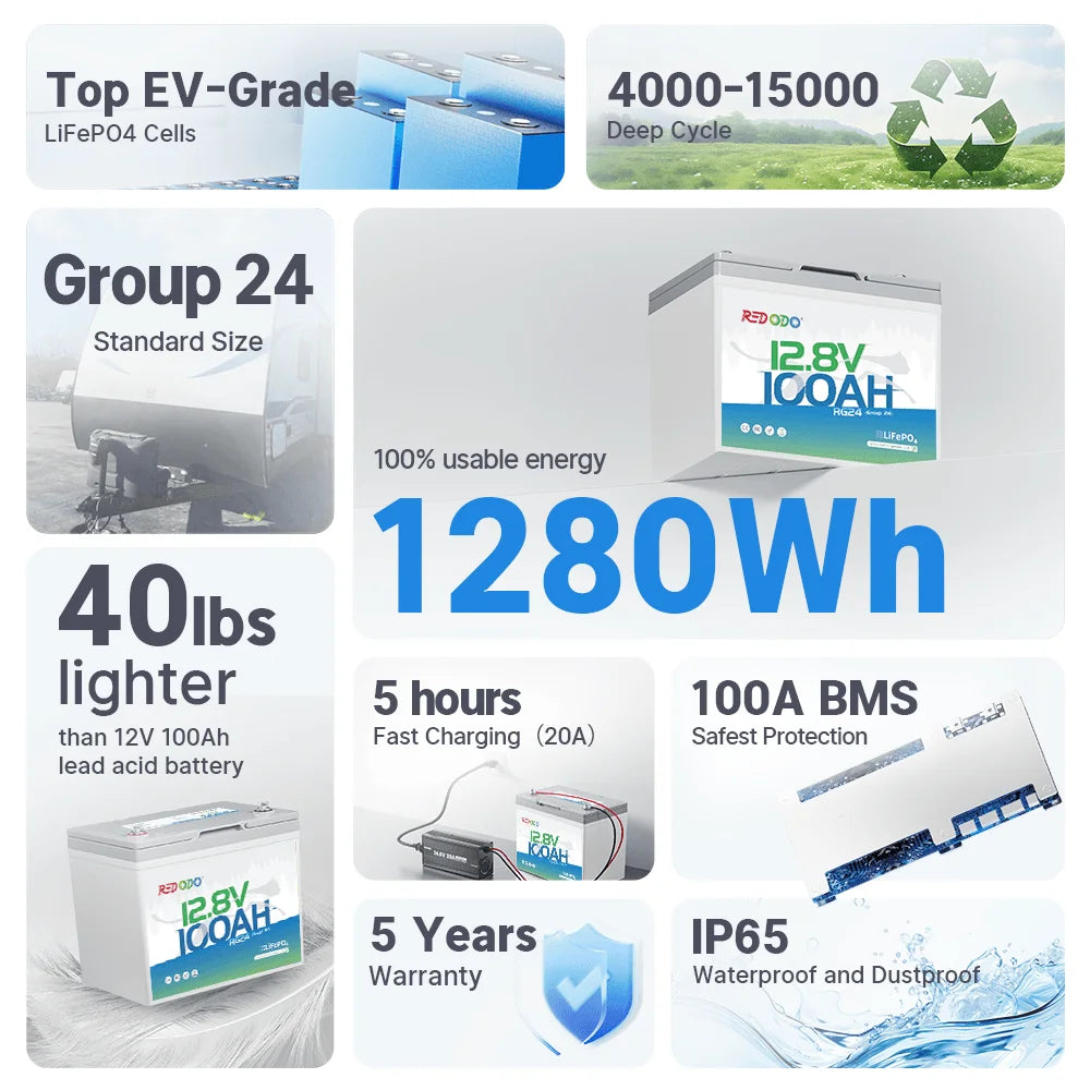 Redodo 12V 100Ah Gourp 24 Battery specifications and features