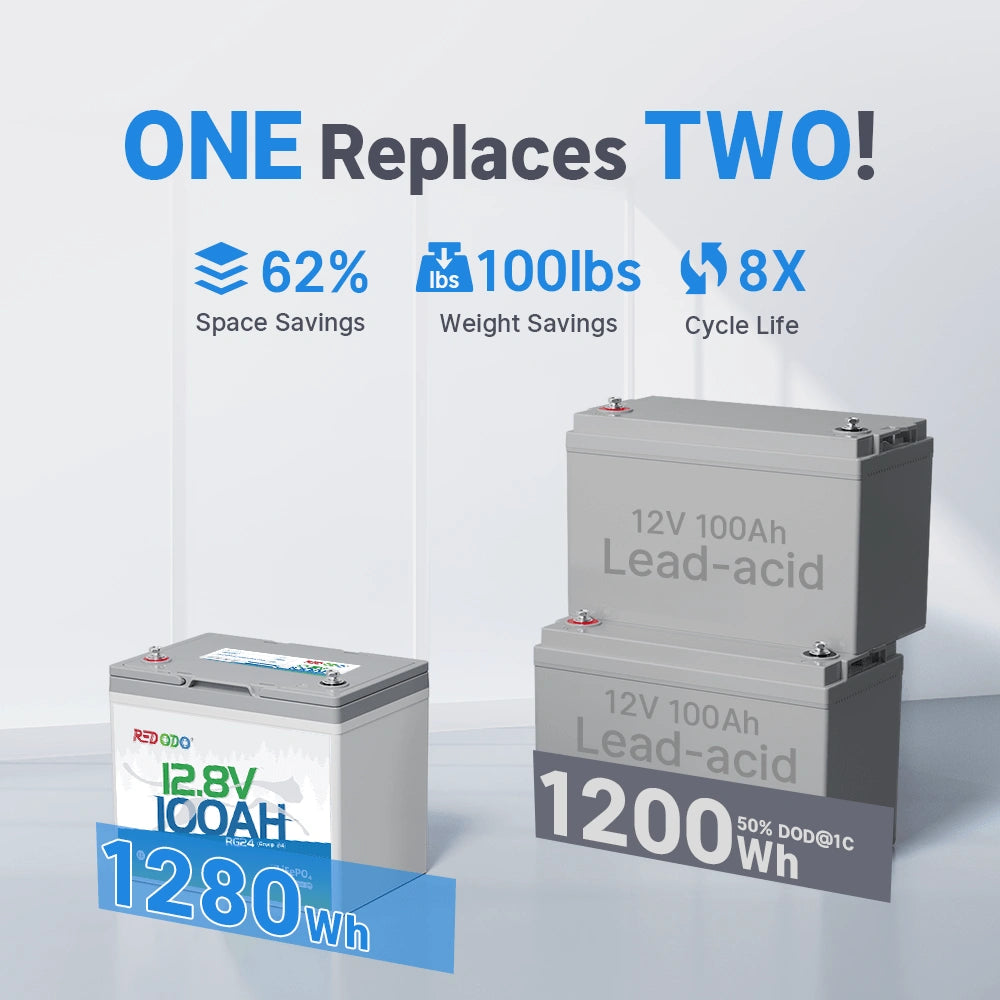 1 group 24 lithium battery vs. 2*12V 100Ah lead-acid battery