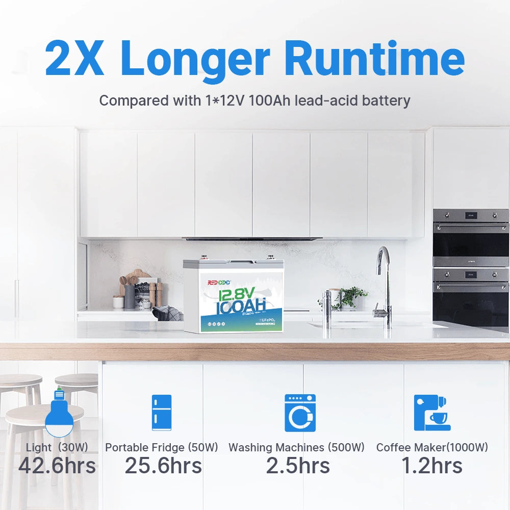 Redodo group 24 lithium battery with longer runtime