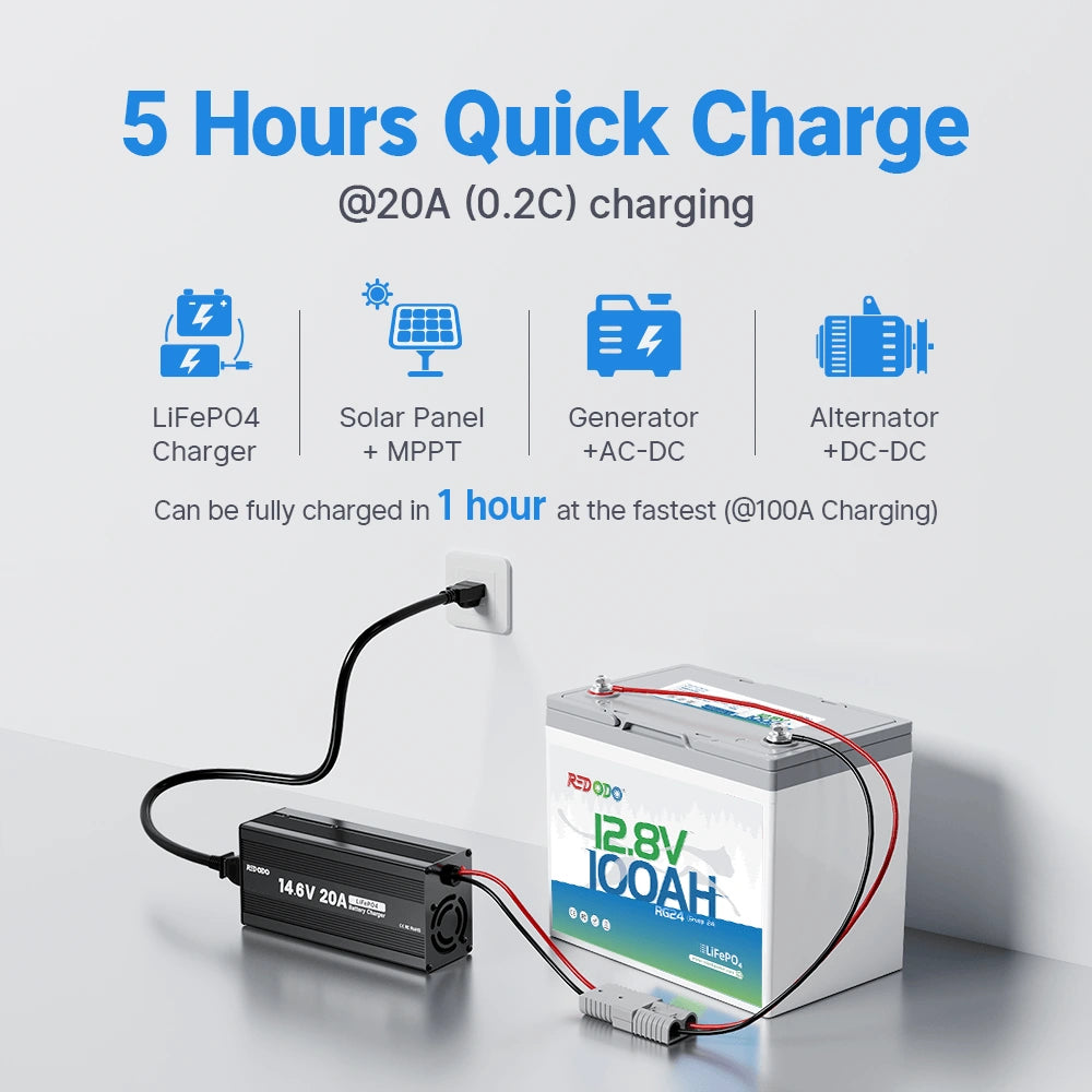 5 hours quick charge of Redodo Group 24 LiFePO4 battery