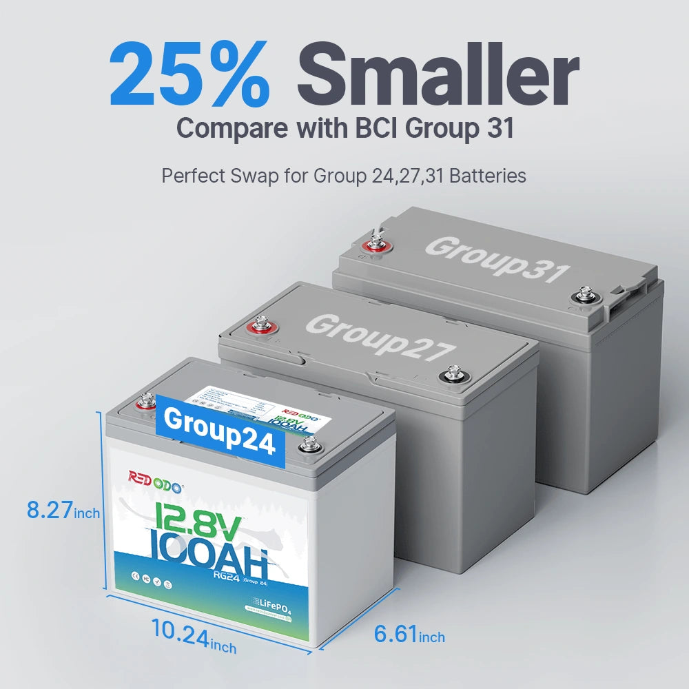 Redodo group 24 battery 25% smaller than Group 27 and 31