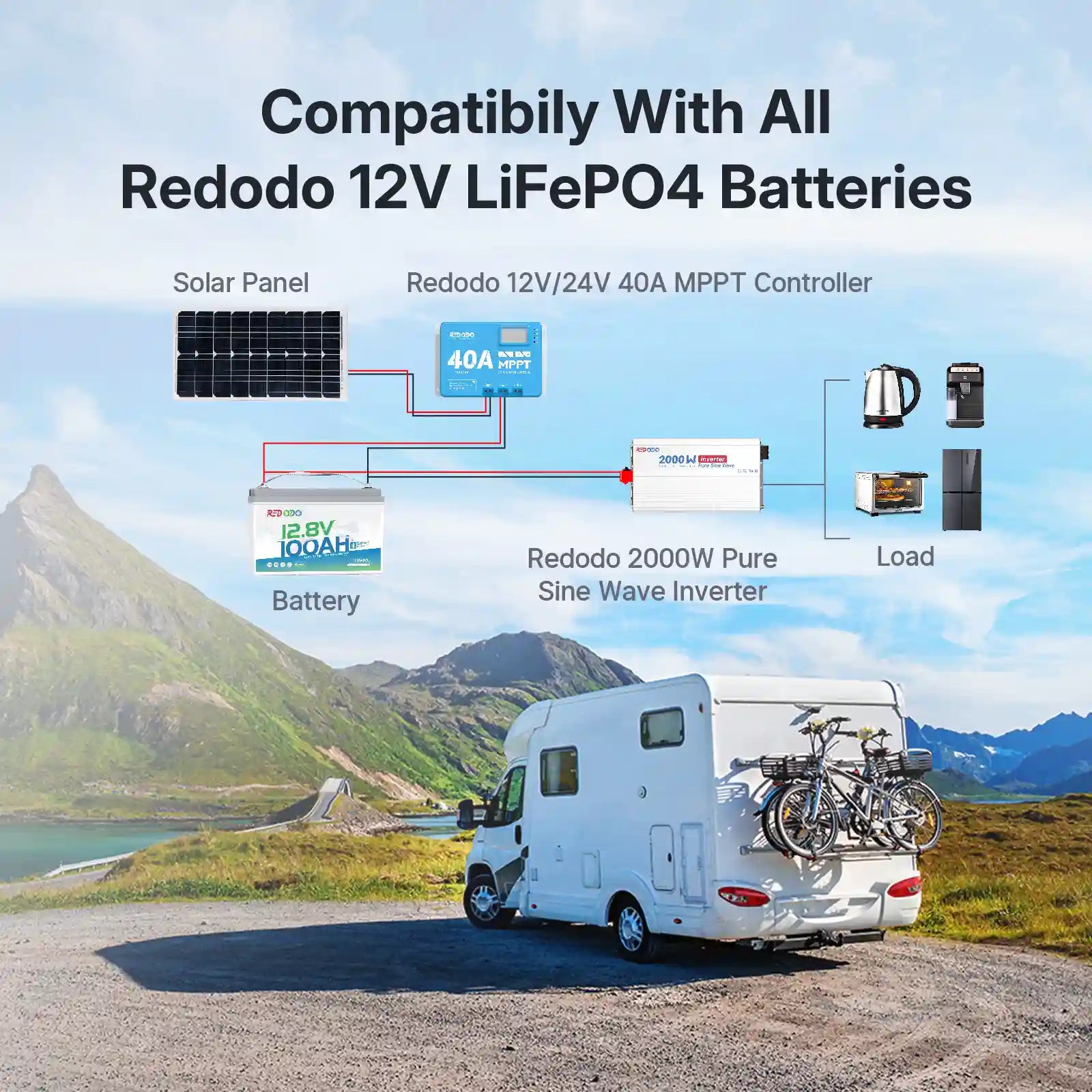 2000 watt power inverter compatibily with all Redodo 12V LiFePO4 batteries