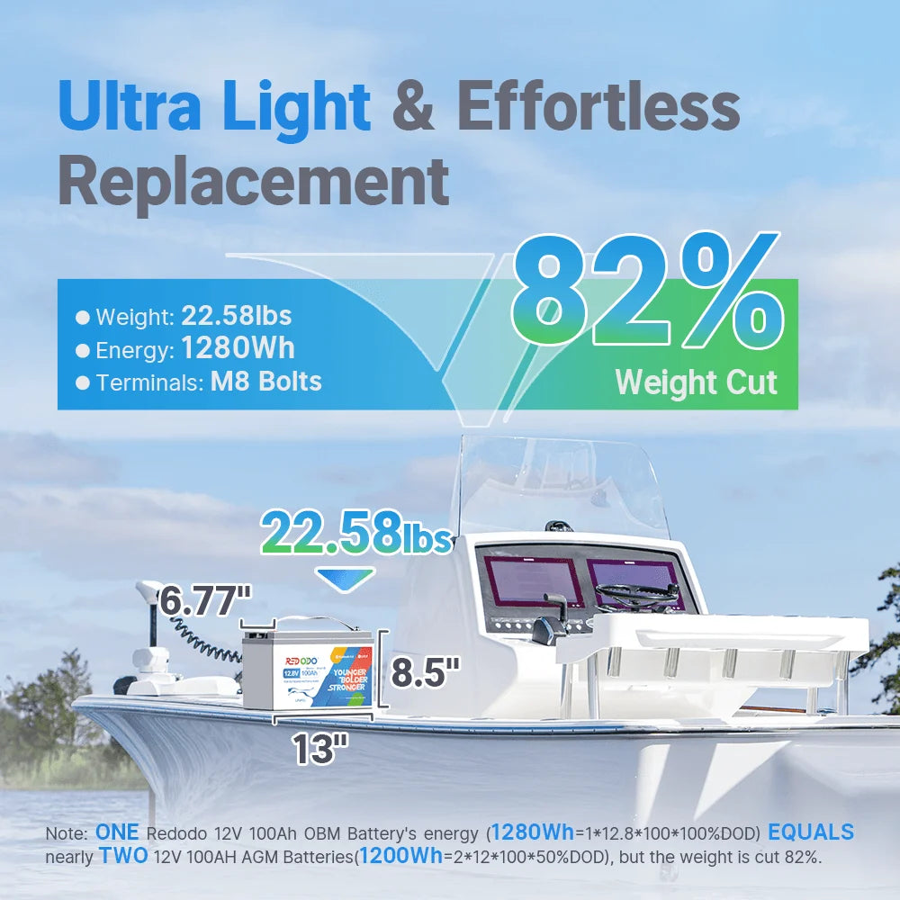 dimensions of Redodo 12V 100Ah electric outboard motor battery