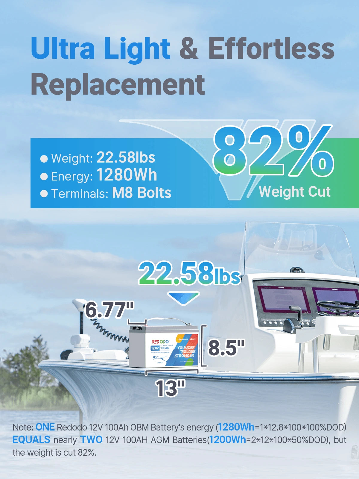 Redodo 12v 100ah outboard motor battery