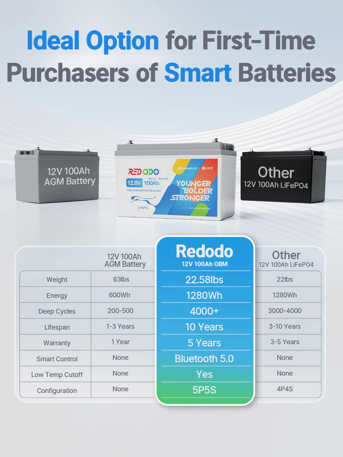 best outboard motor battery with bluetooth