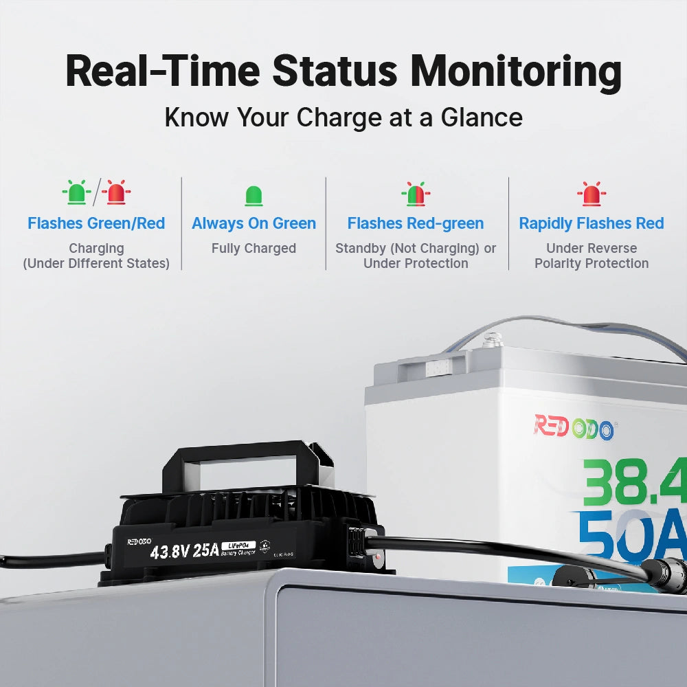 Redodo 43.8V 25A Lithium Battery Charger with real-time status monitoring