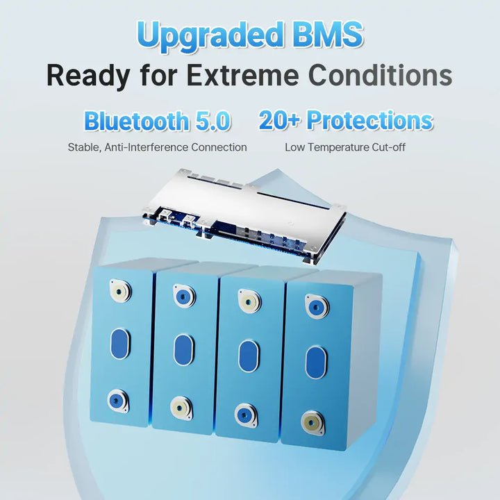 Upgraded lithium battery BMS