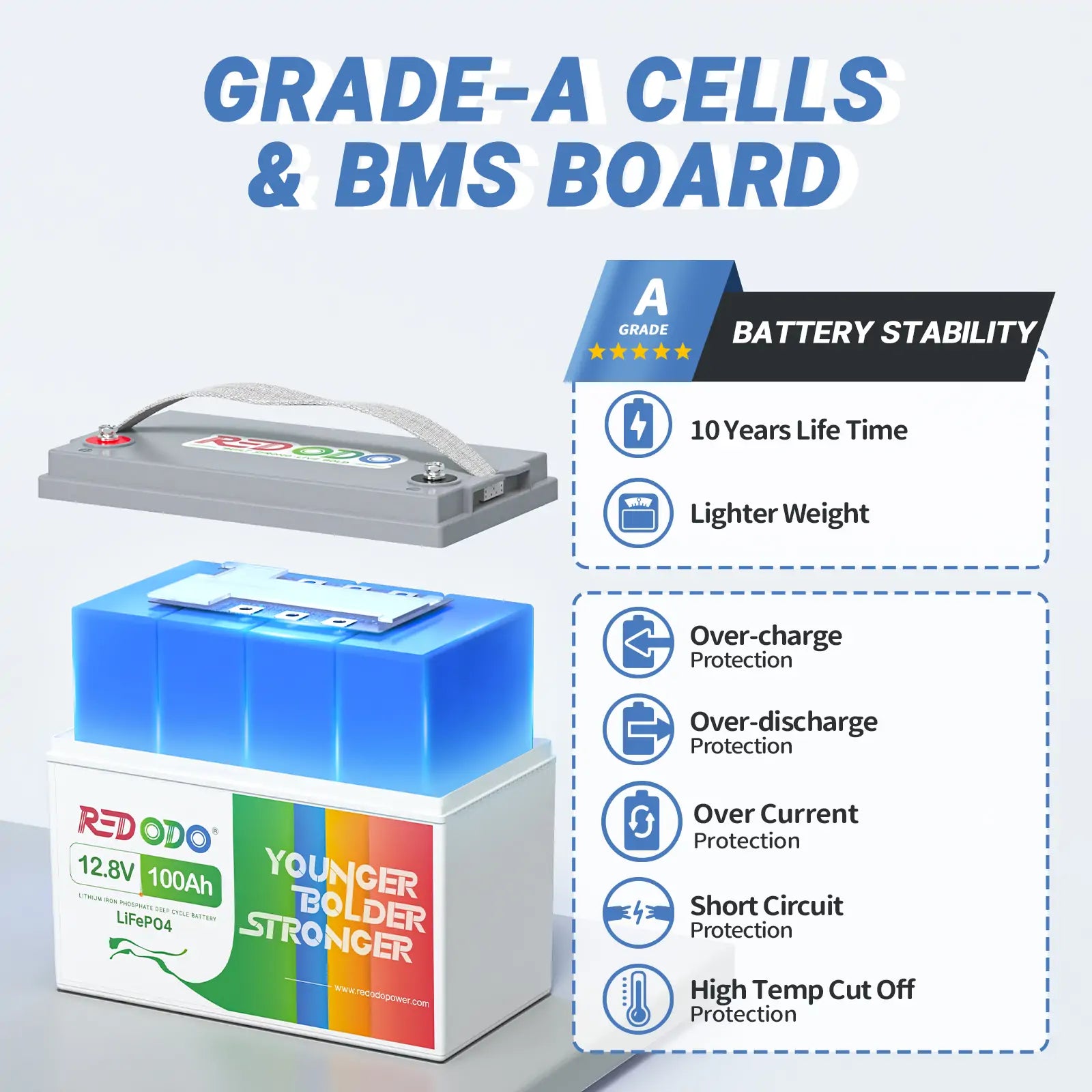 lifespan of redodo lithium battery