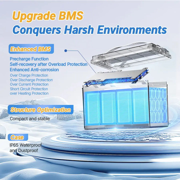 Upgrated Lithium Battery Management System