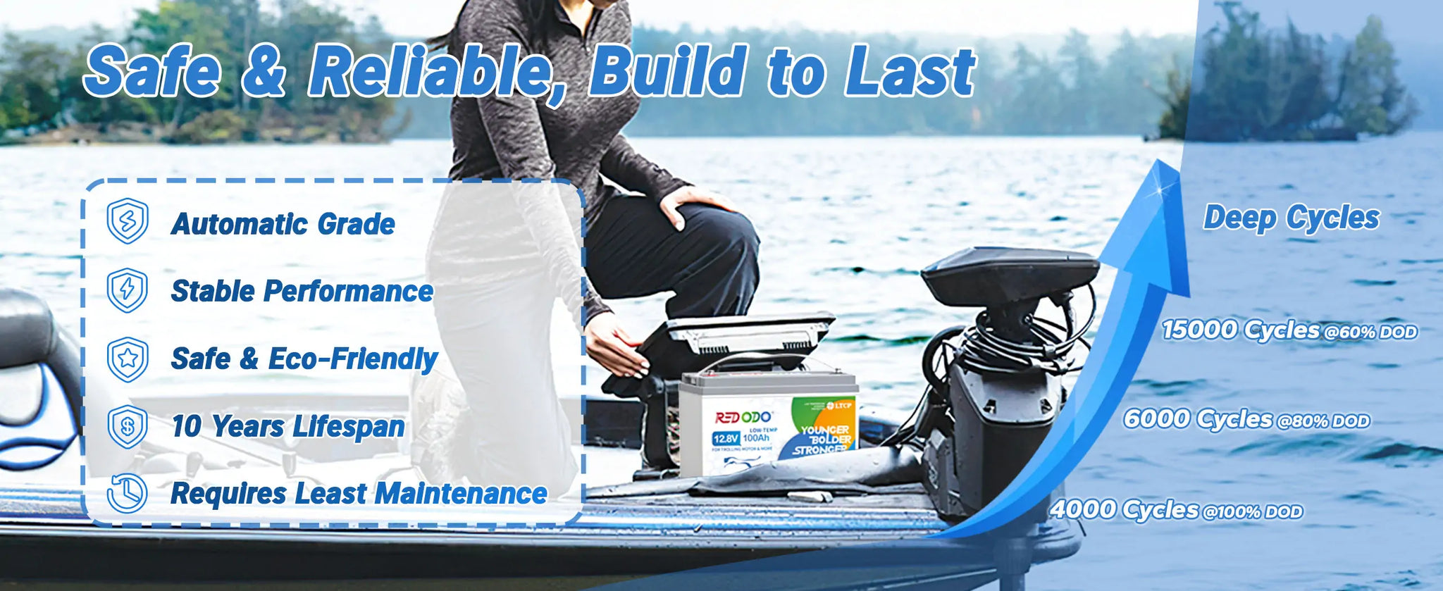 【Coming Soon】Redodo 12.8V 100Ah Low Temp Cutoff LiFePO4 Battery, Perfect for Trolling Motor Redodo Power
