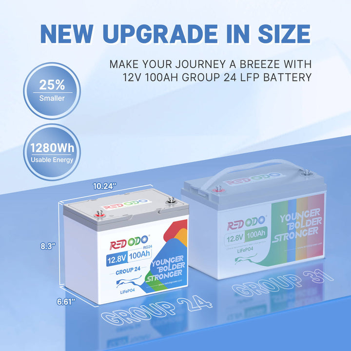 Deep cycle group 24 battery new upgrade in size