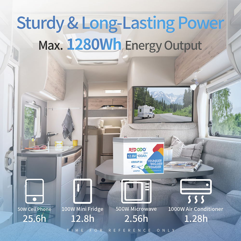 Redodo 12V 100Ah Group24 LiFePO4 Battery, Perfect Group 24 Size, Born for All American RV Models Redodo Power