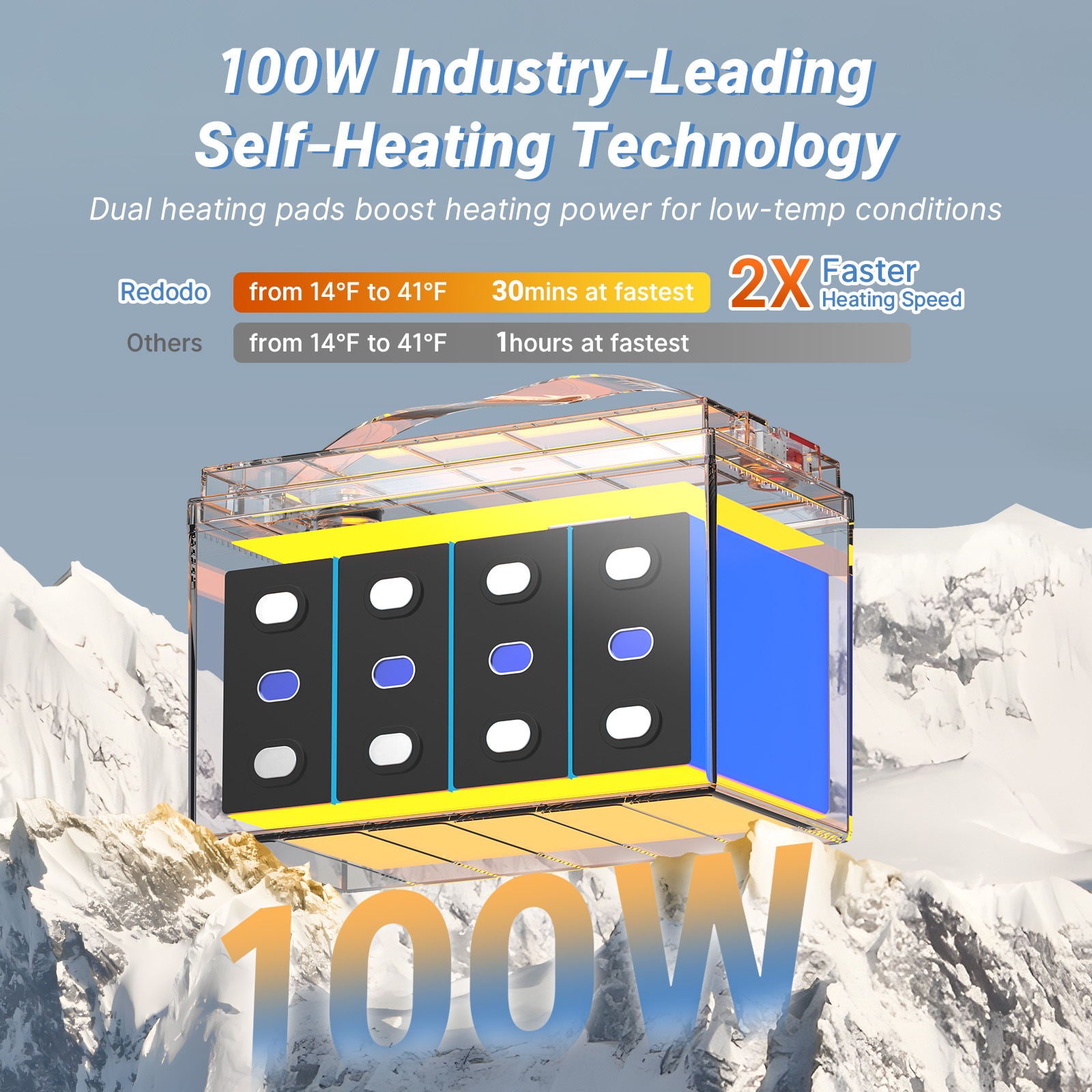 【As low as $323】【Self-Heating】Redodo 12V 100Ah LiFePO4 Battery Redodo Power