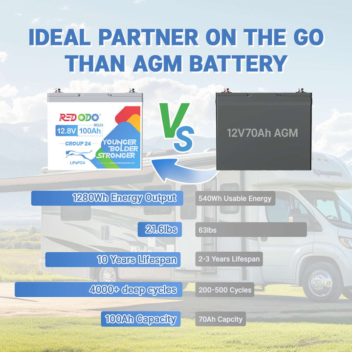 AGM Group 24 Battery vs Lithium Group 24 Battery
