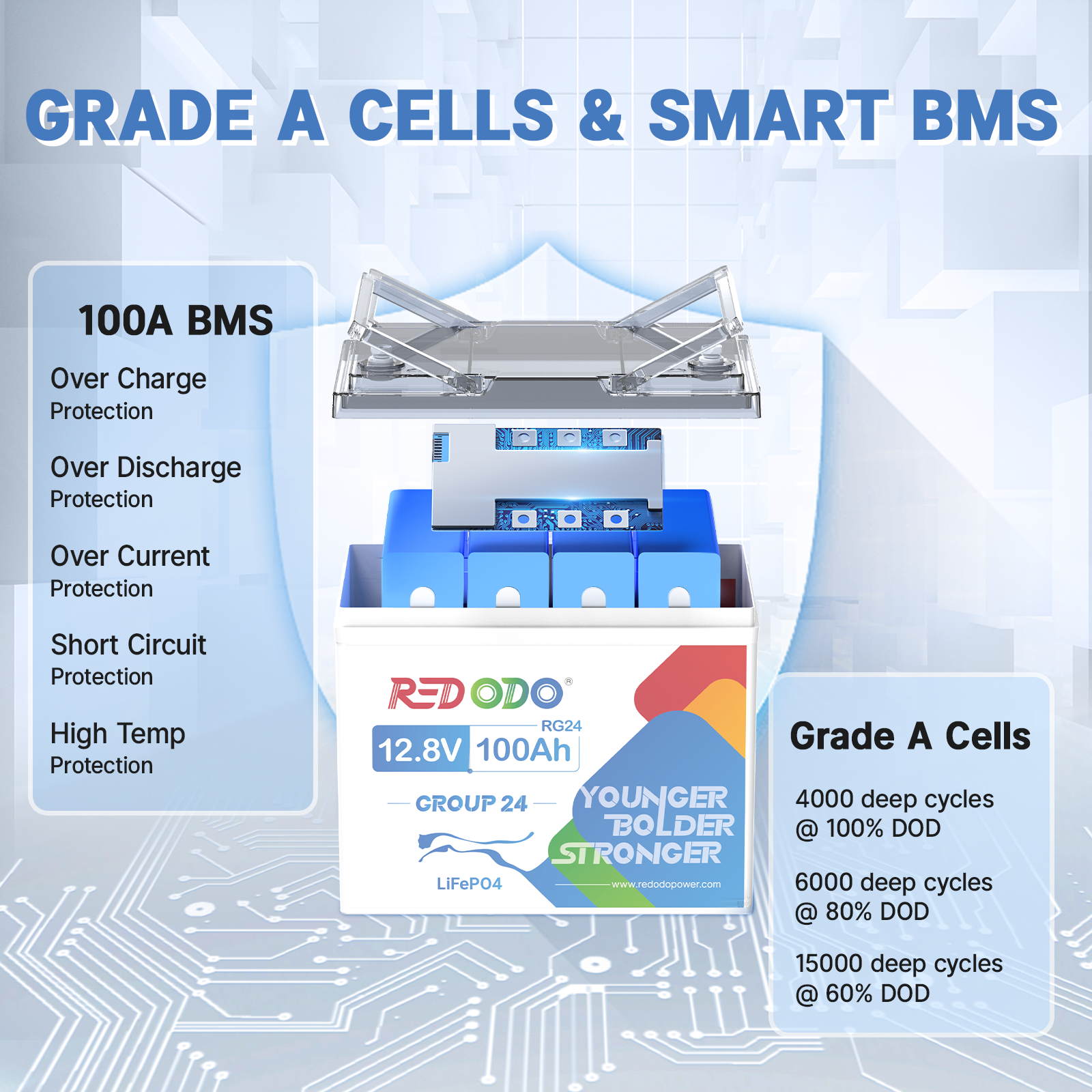 【Only $233】Redodo 12V 100Ah group 24 Deep Cycle Battery Redodo Power