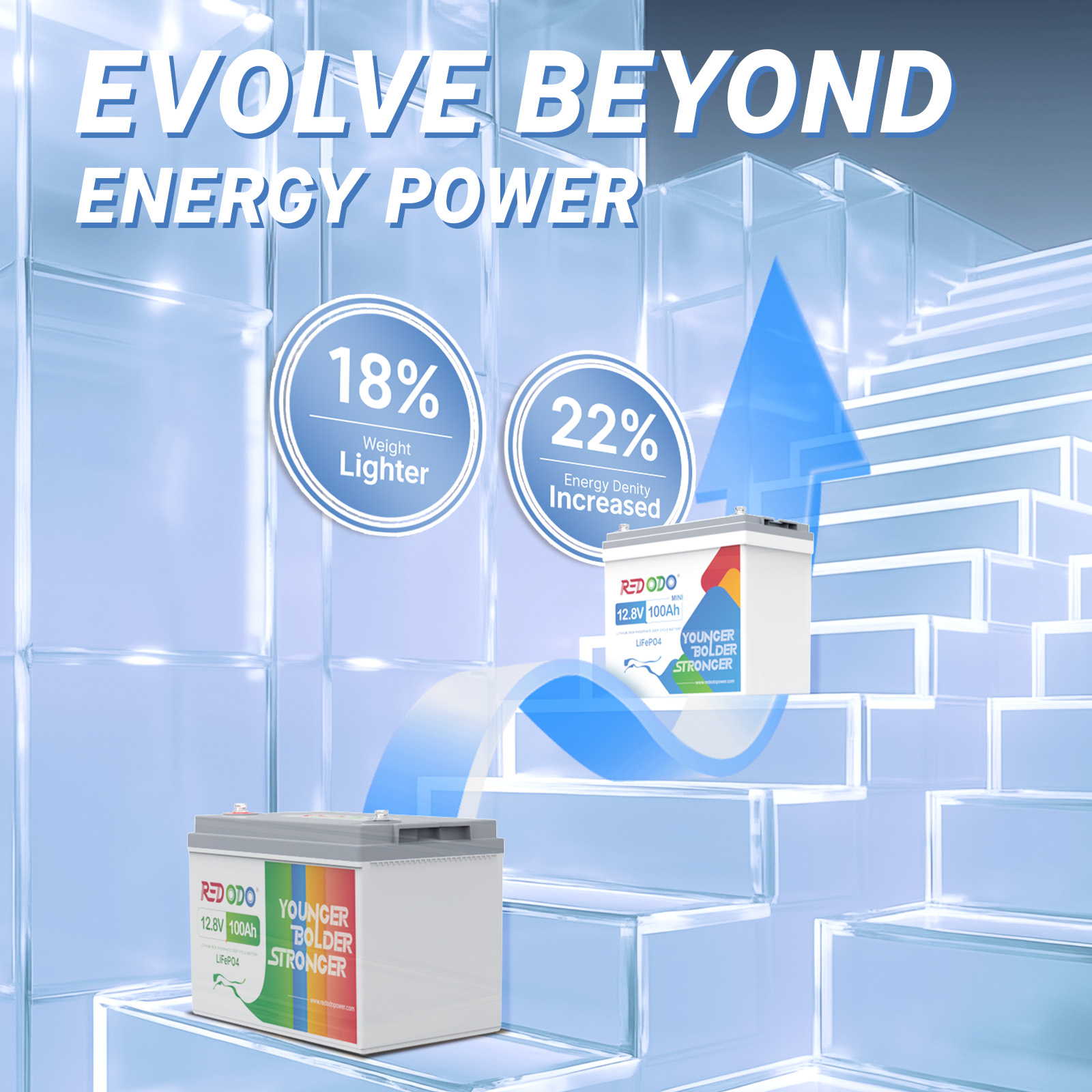 evolve beyond energy power for 12V mini lithium battery
