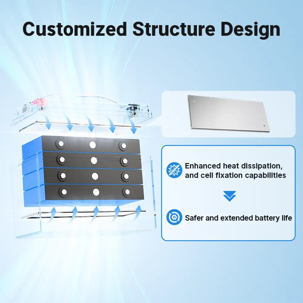 customized structure design of Redodo 12V 165Ah battery