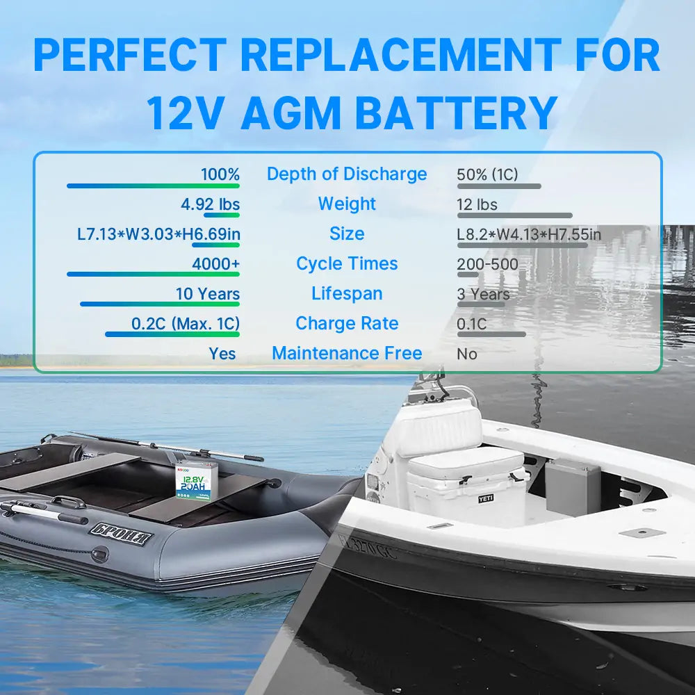 Redodo 12V 20Ah LiFePO4 deep cycle marine Battery vs. 12V AGM battery