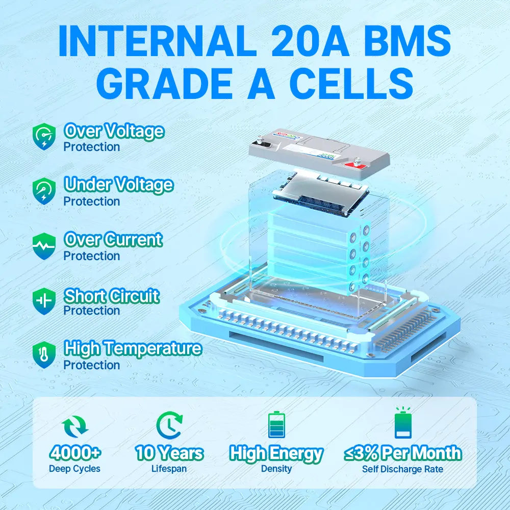 Redodo 12V 20Ah LiFePO4 Battery with internal 20A BMS grade-A cells