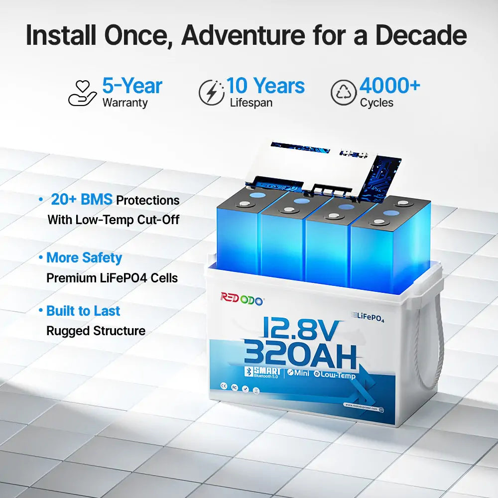 【Pre-order】4 Days of Off-Grid — Redodo 12V 320Ah Mini Bluetooth Lithium Battery | Best for Boondocking, Long road trip, Desert Trip