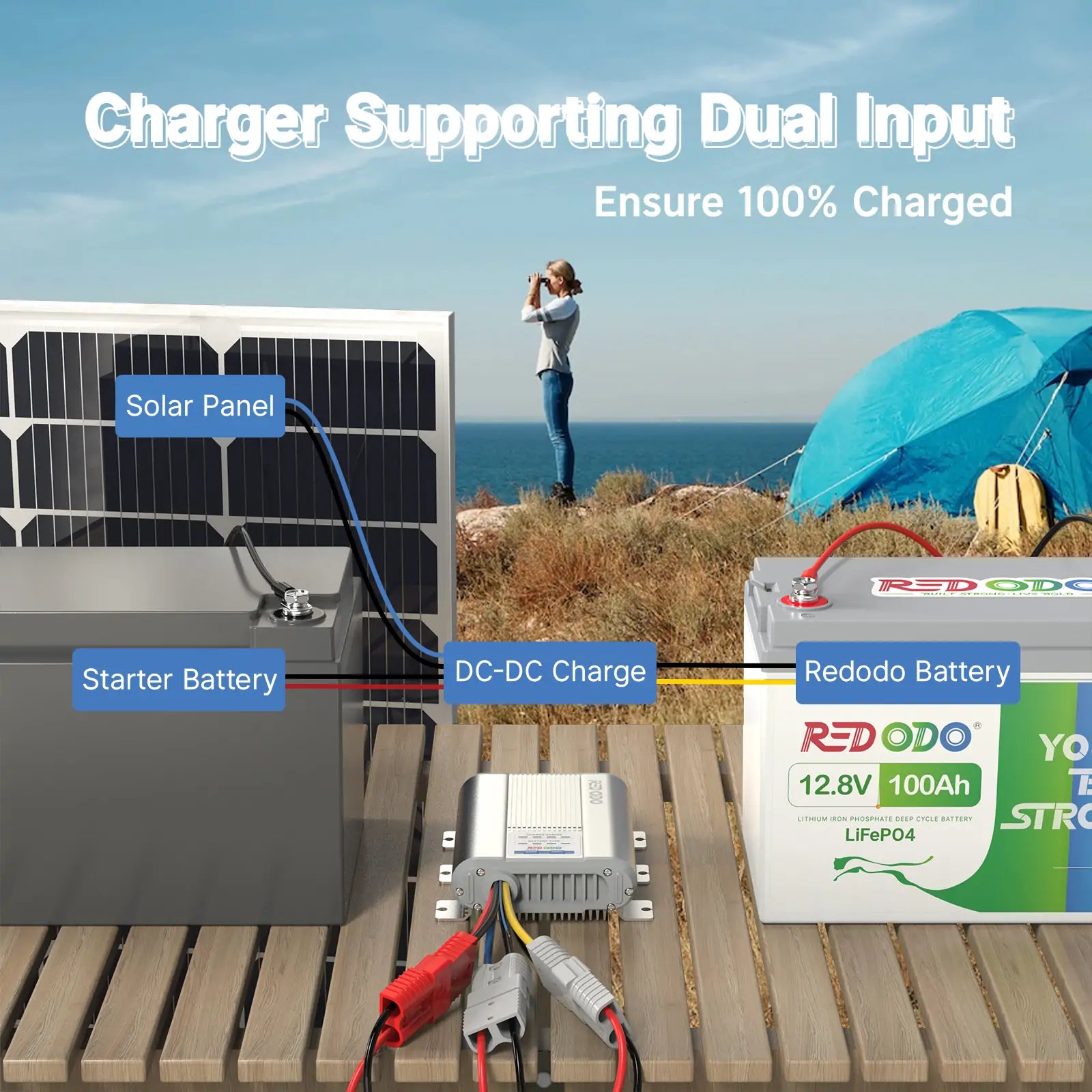 Redodo 12V 40A DC to DC Solar Battery Charger with MPPT