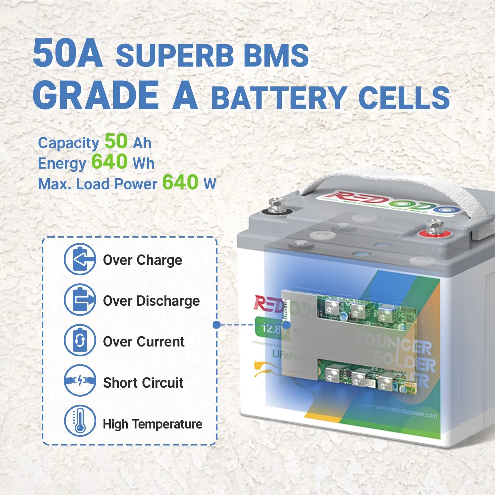 【Only $152】Redodo 12V 50Ah Pro LiFePO4 Battery | 640Wh & 640W