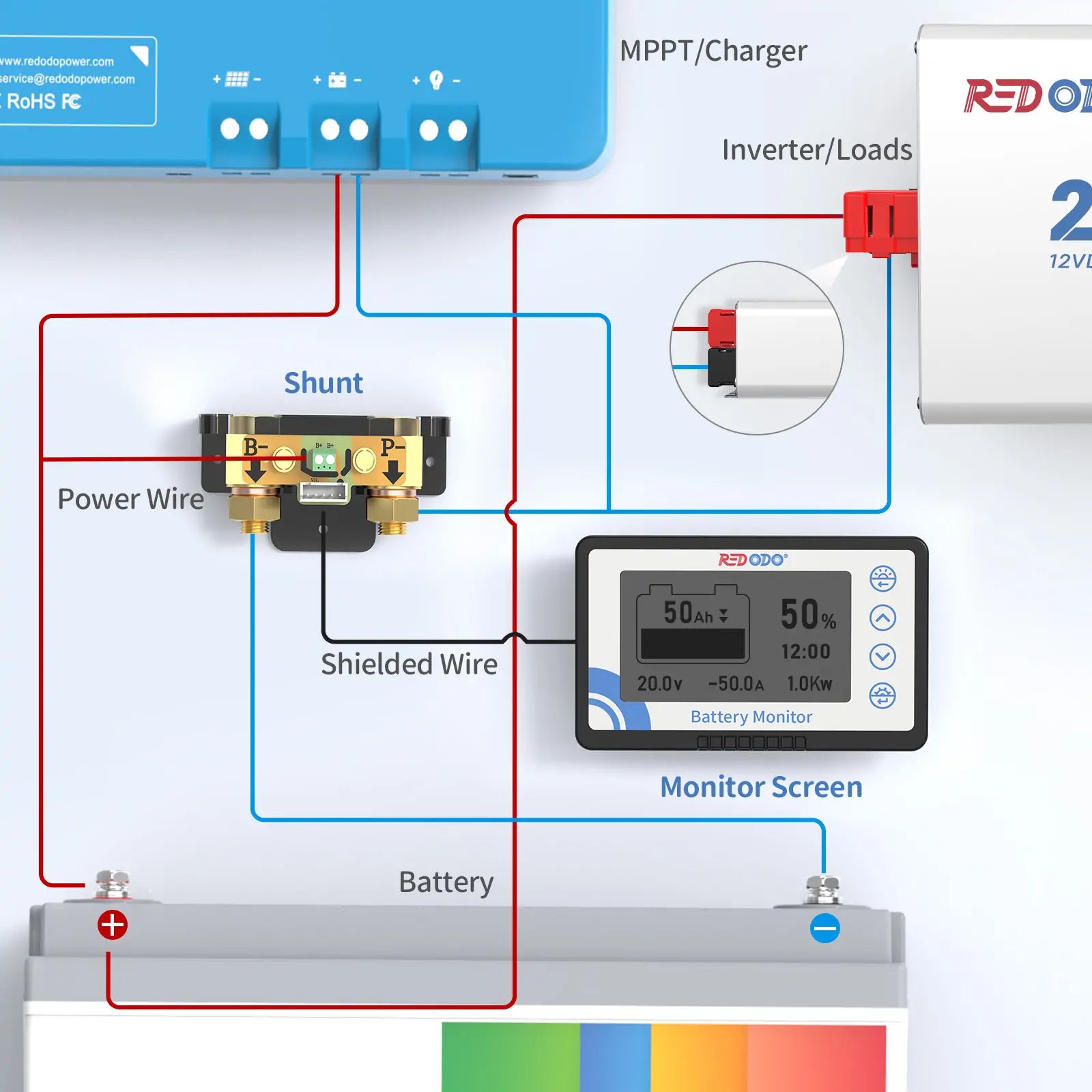 【Auto $10 OFF】Redodo 500A Battery Monitor with Shunt Redodo Power
