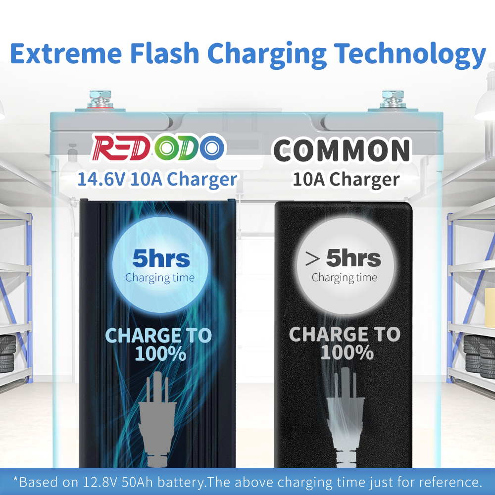 Redodo 14.6V 10A LiFePO4 Battery Charger vs common 10A charger