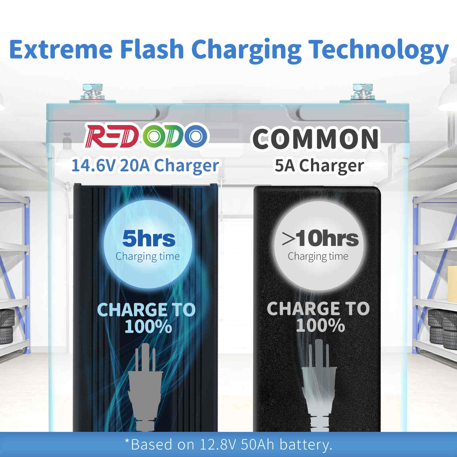 Redodo 14.6V 20A Lifepo4 battery charger vs common 5A charger