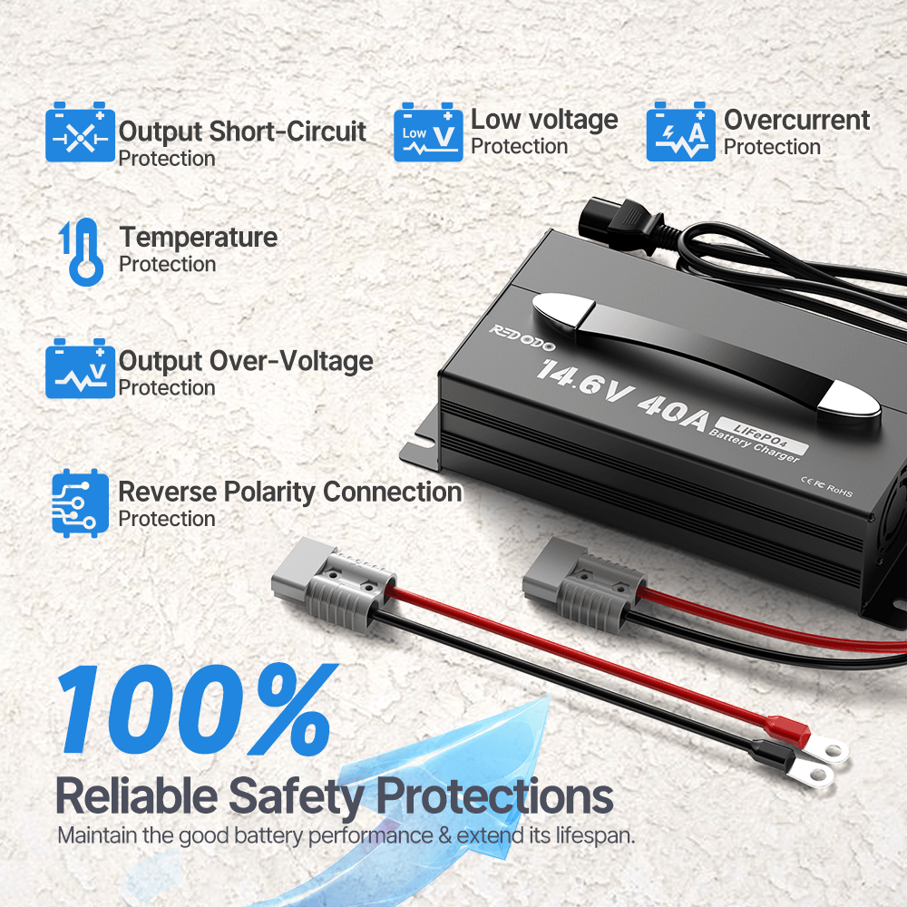 Redodo 14.6V 40A Upgrade Handle LiFePO4 Battery Charger with multiple safety protections