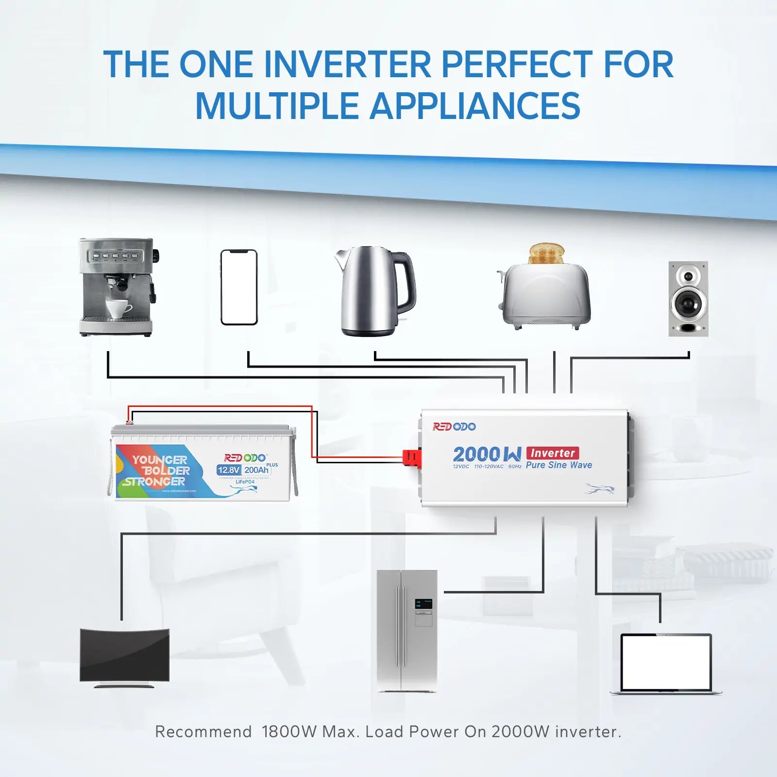 【Only $159】Redodo 2000W Pure Sine Wave Inverter, 90% Power Efficiency & LCD Monitor Redodo