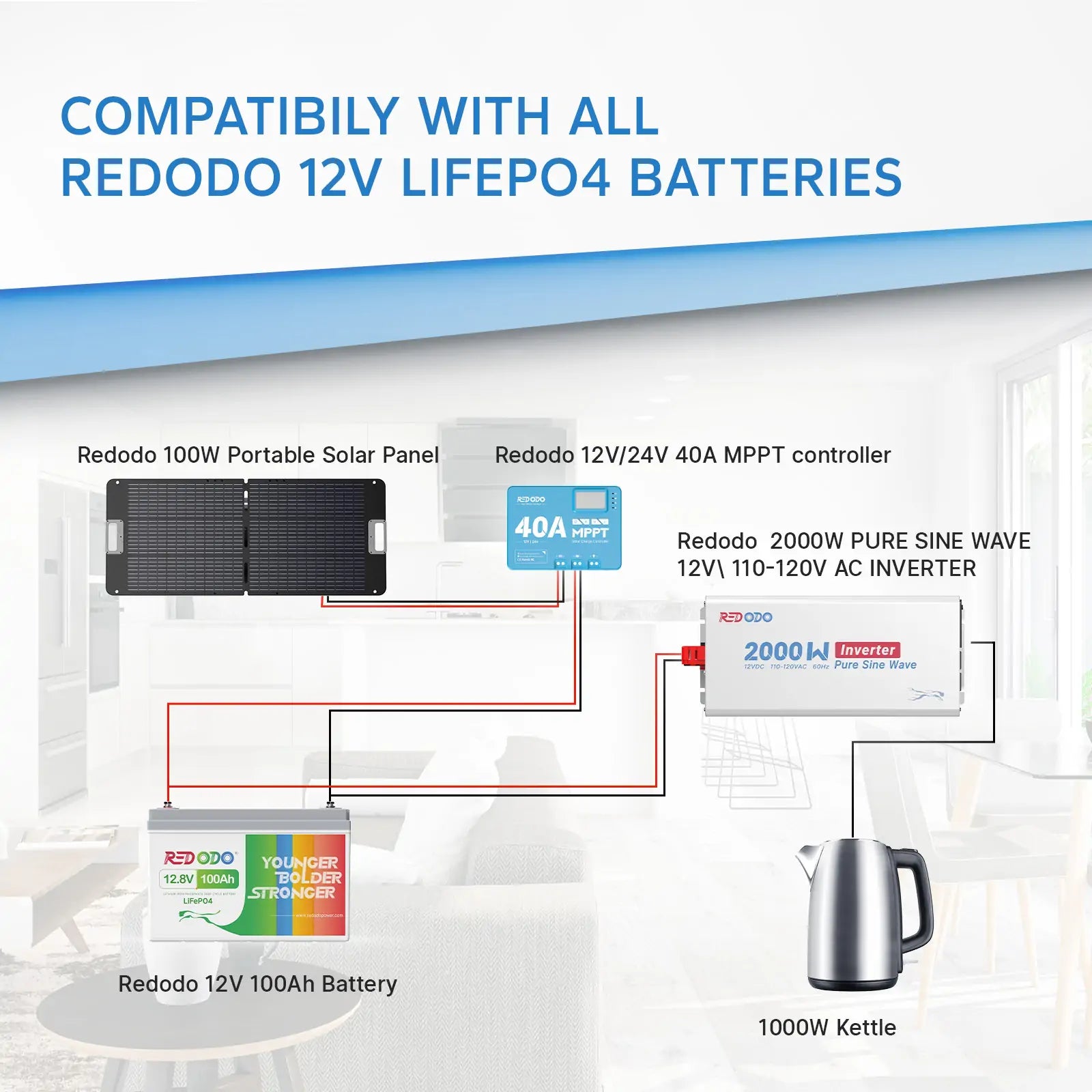 Redodo 2000W Power Inverter, 18A Max. AC Outlets,  LCD Monitor Redodo