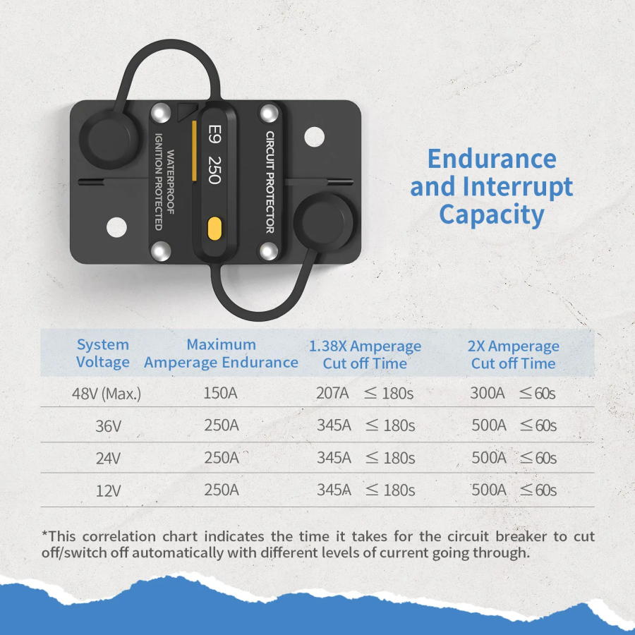 Redodo 250A Circuit Breaker Redodo Power
