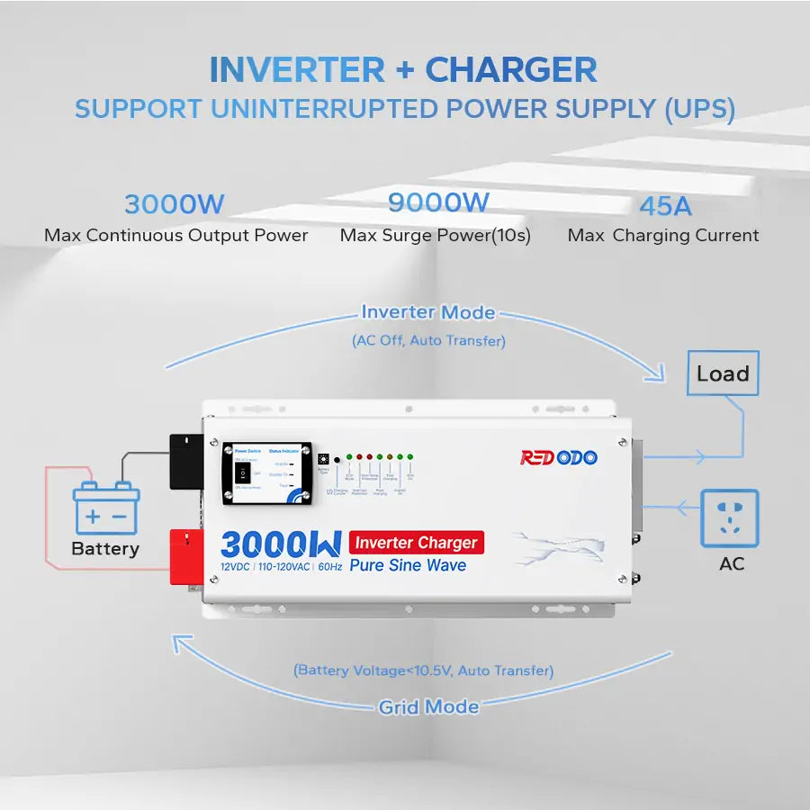 Redodo 3000W Pure Sine Wave Inverter Charger Redodo Power