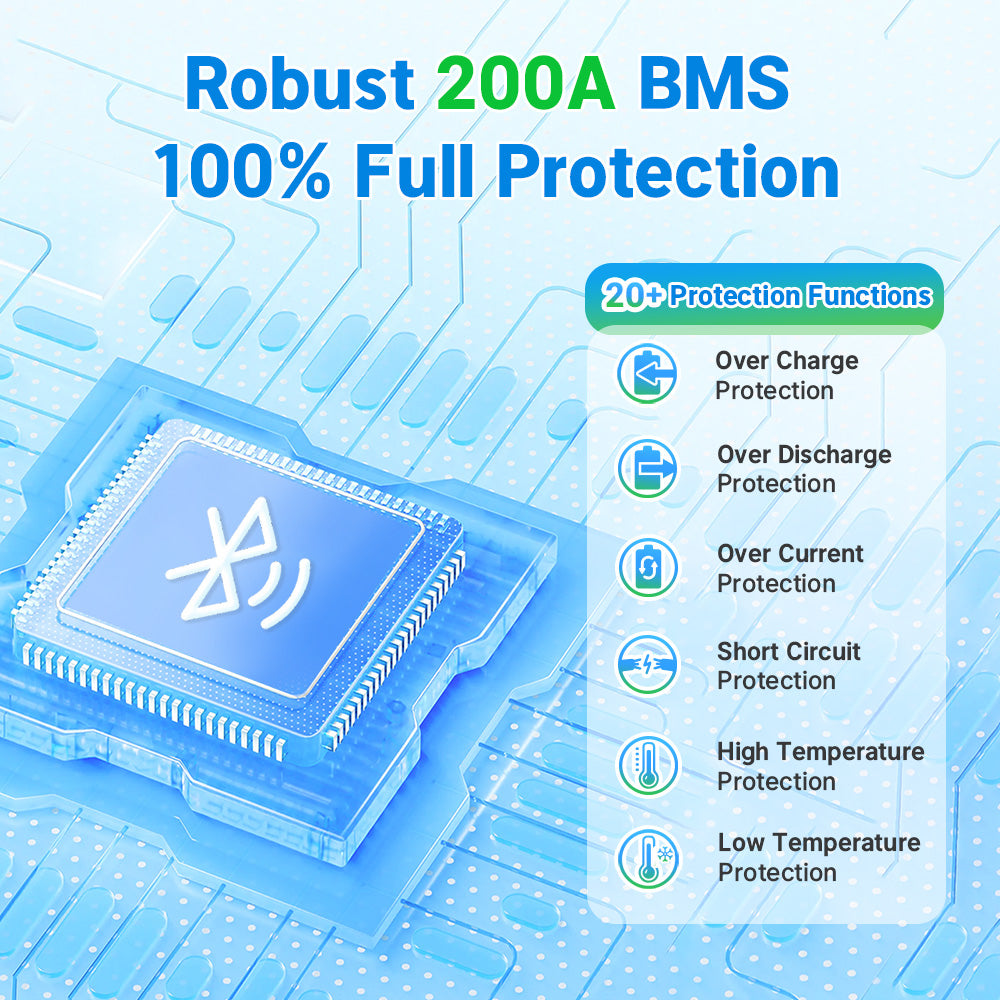 200A BMS protection of Redodo 48V 100Ah Golf Cart Lithium Battery Conversion Kit