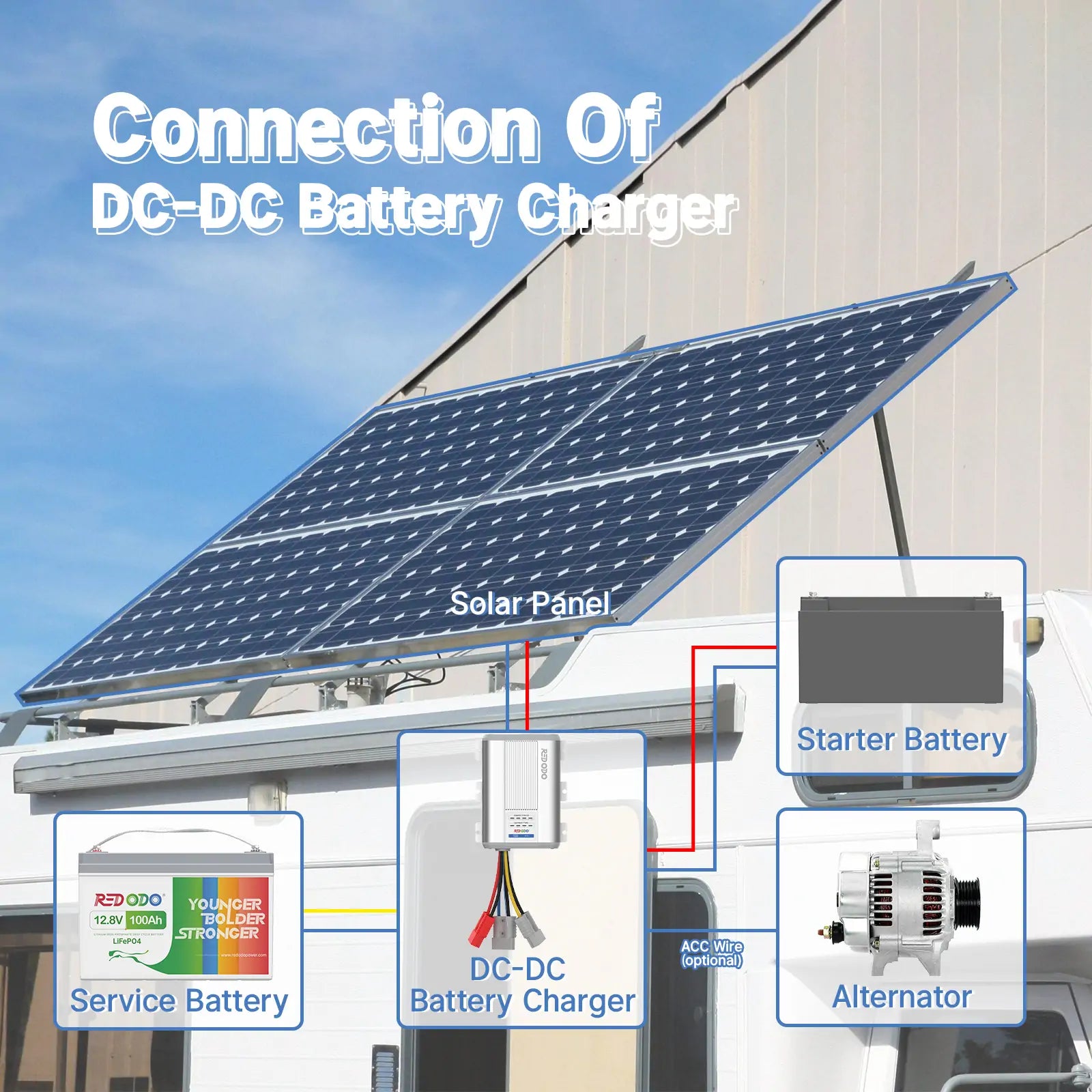 Redodo 12V 40A DC to DC Charger with MPPT Redodo