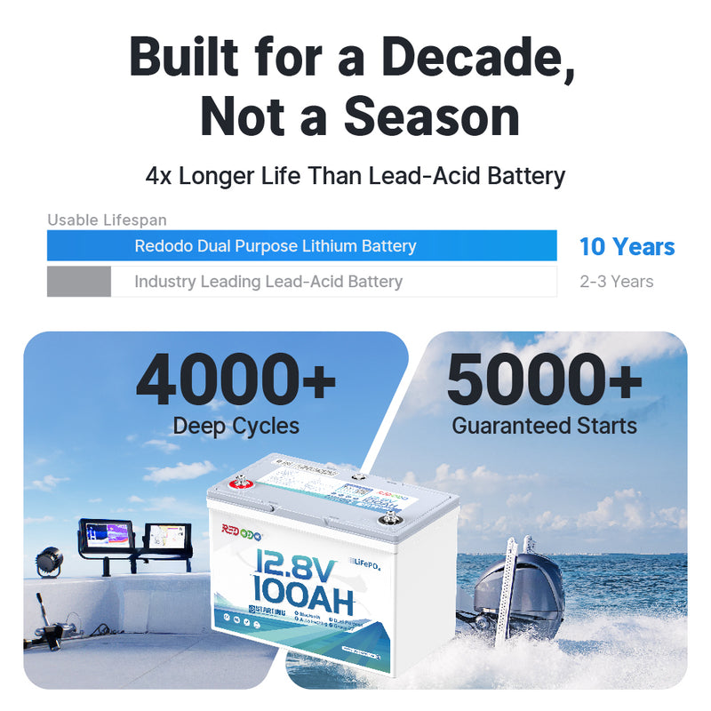 【Like New】Redodo 12V 100Ah 900 CCA Group 27 Dual Purpose Marine Battery with OTA Bluetooth Auto-Heating