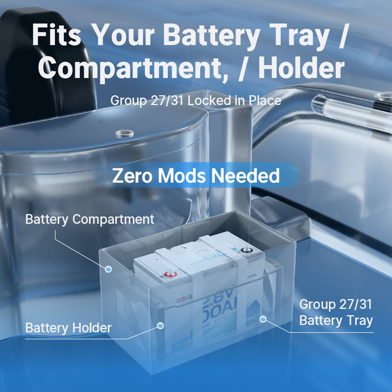 【Like New】Redodo 12V 100Ah 900 CCA Group 27 Dual Purpose Marine Battery with OTA Bluetooth Auto-Heating