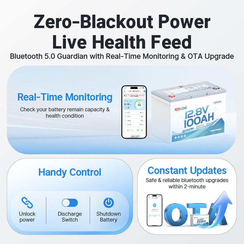 【Like New】Redodo 12V 100Ah 900 CCA Group 27 Dual Purpose Marine Battery with OTA Bluetooth Auto-Heating