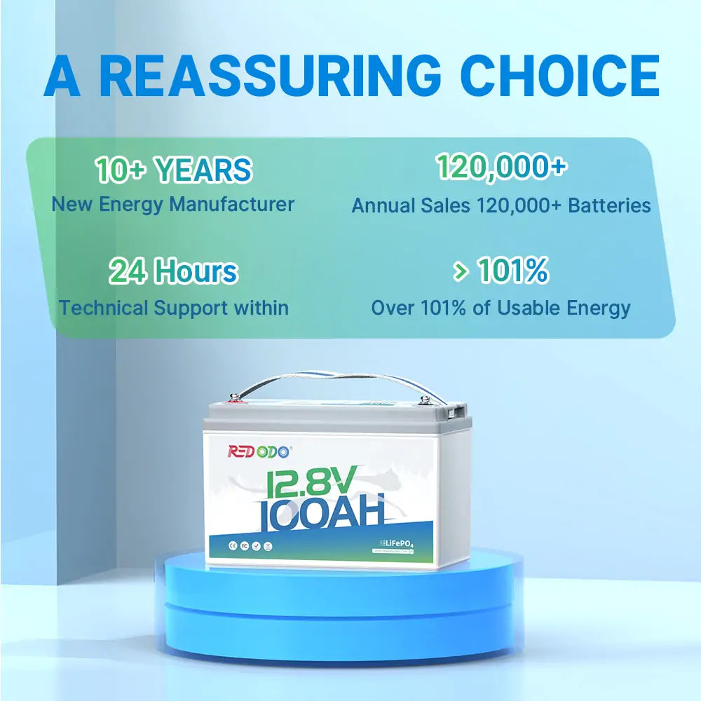 best 100ah lithium battery from Redodo
