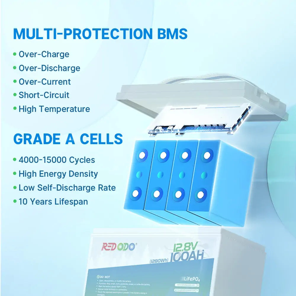 best 12v 100ah lithium battery