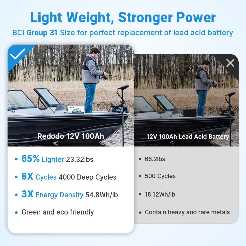Redodo 12V 100Ah lithium battery vs 12V 100Ah lead acid battery